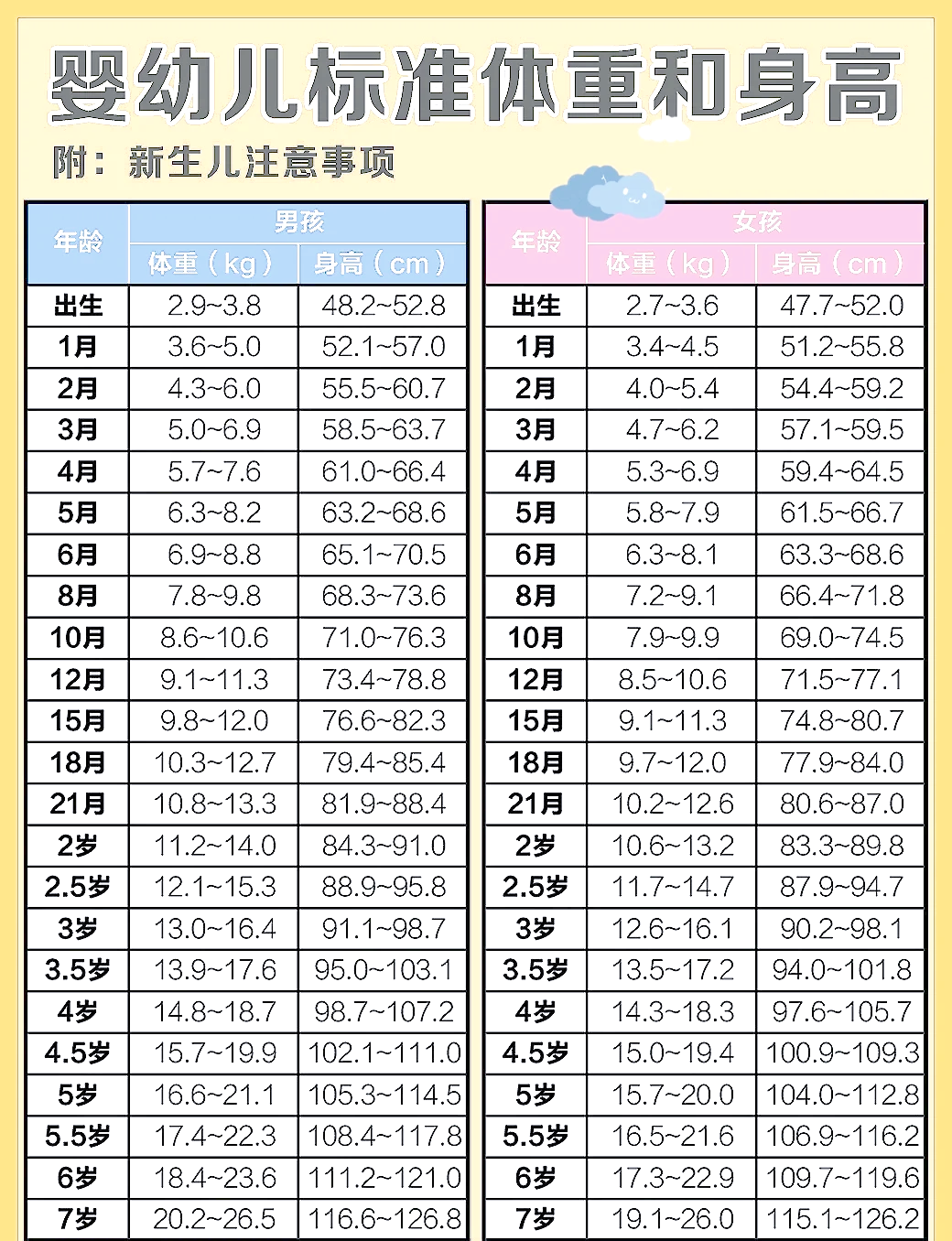 男大女七岁有什么说法(男大女七岁有什么说法吗)