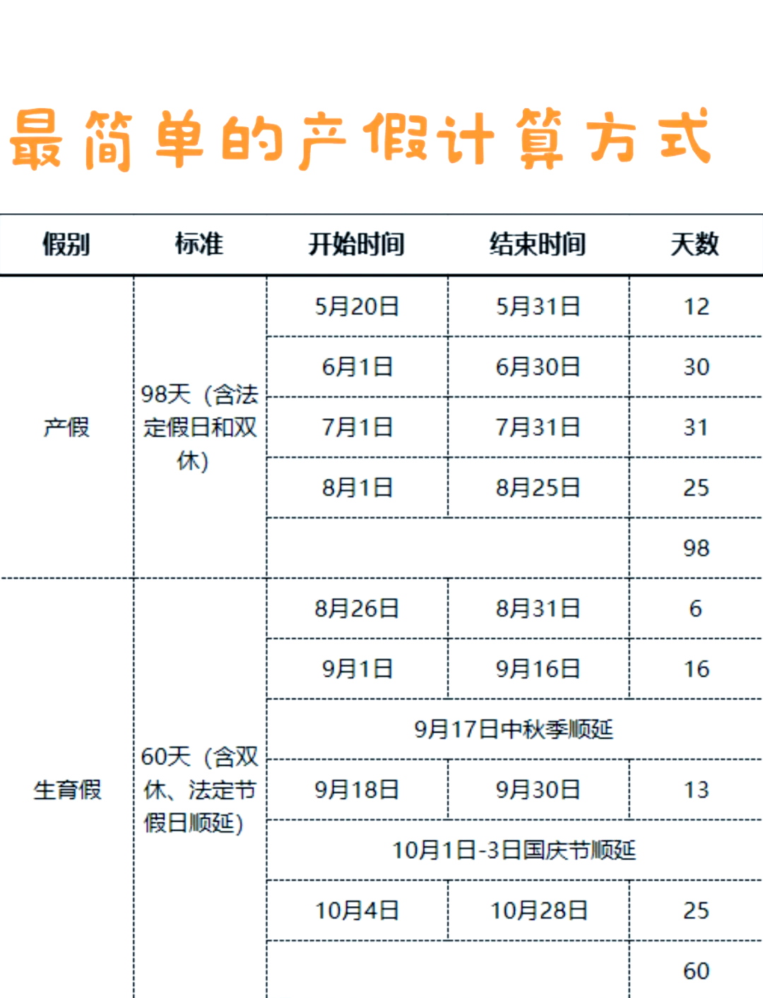 国家规定产假(国家规定产假的文件) 国家规定产假(国家规定产假的文件)
