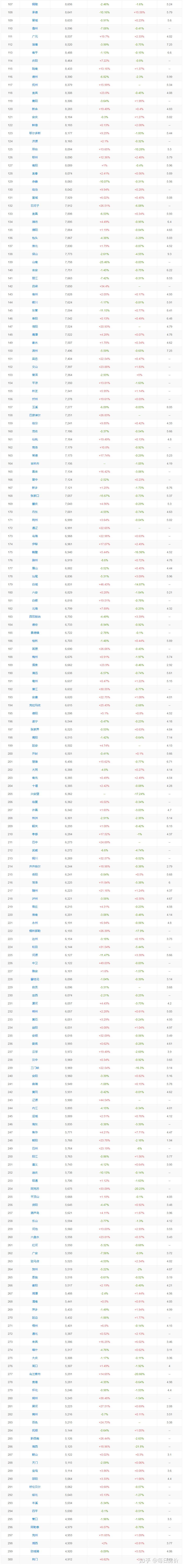 城市房价排名2022(城市房价排行榜全国2020) 城市房价排名2022(城市房价排行榜全国2020)