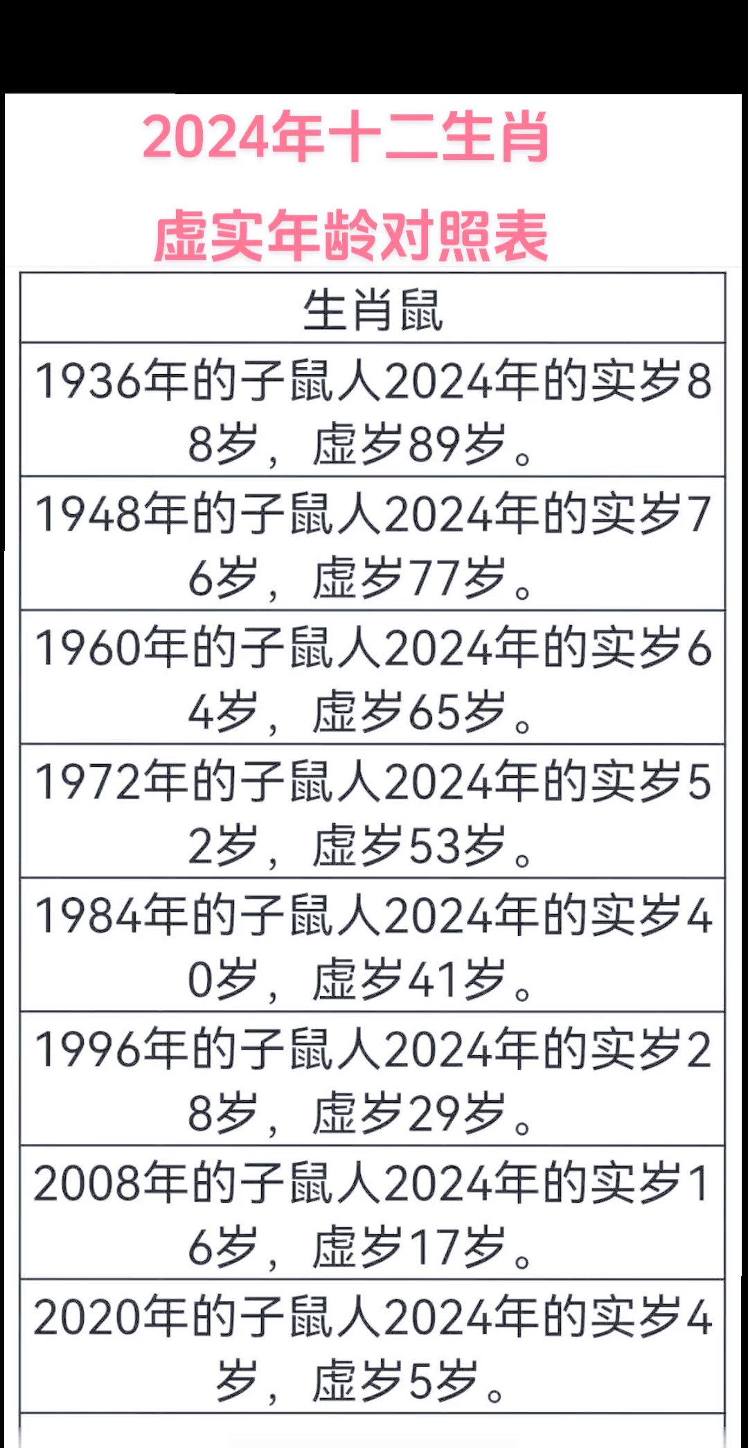 女羊男猴大一岁好不好(一月羊守空房二月羊三月羊)
