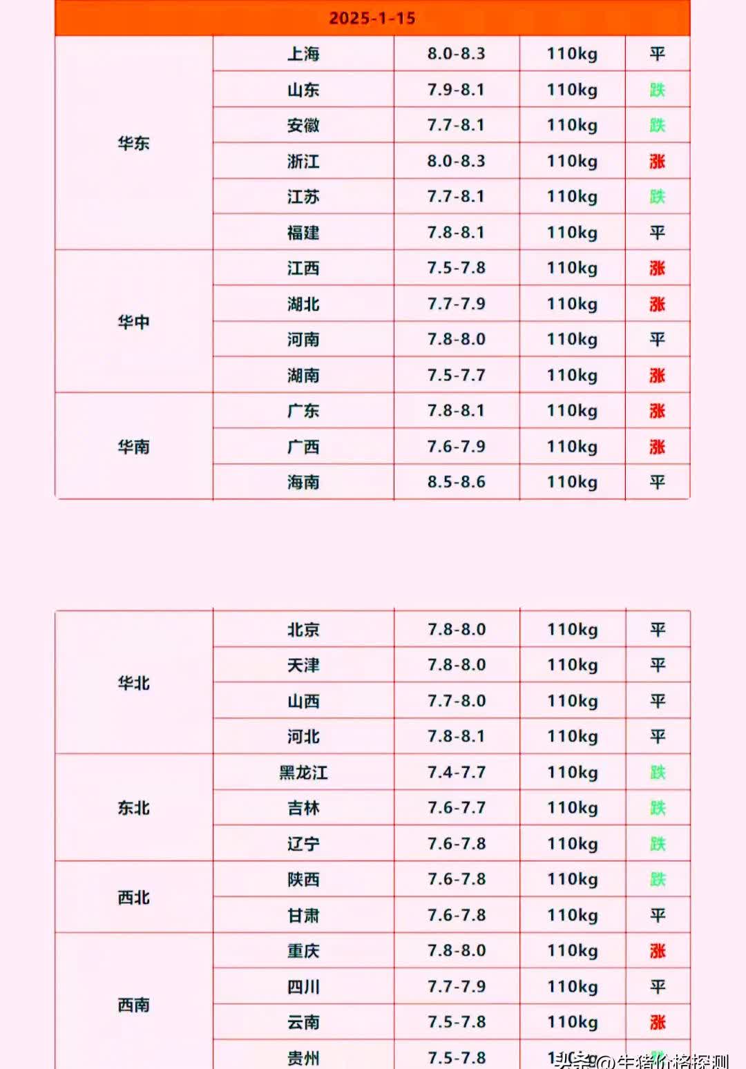关于2022年5月27日生猪价格的信息