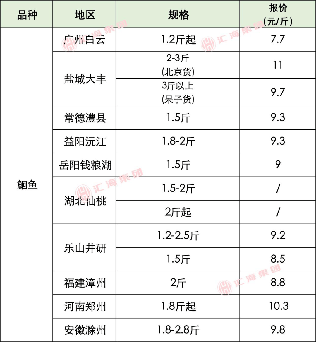 关于2022年5月27日生猪价格的信息 关于2022年5月27日生猪价格的信息