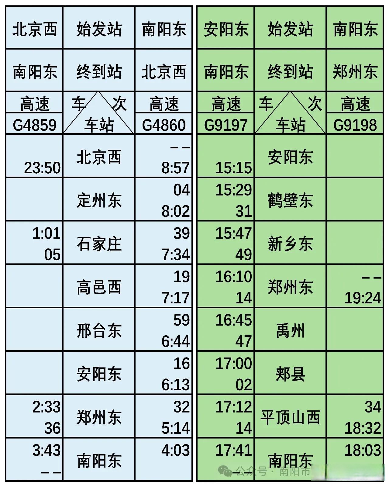洛阳到南阳火车时刻表(洛阳到南阳火车时刻表与票价)