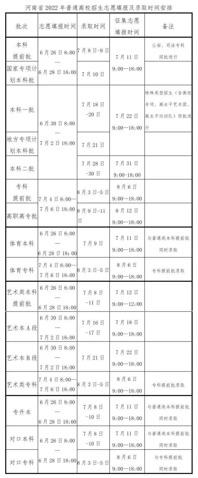河南高招考试是什么时间2022(河南高考报考时间2021具体时间)