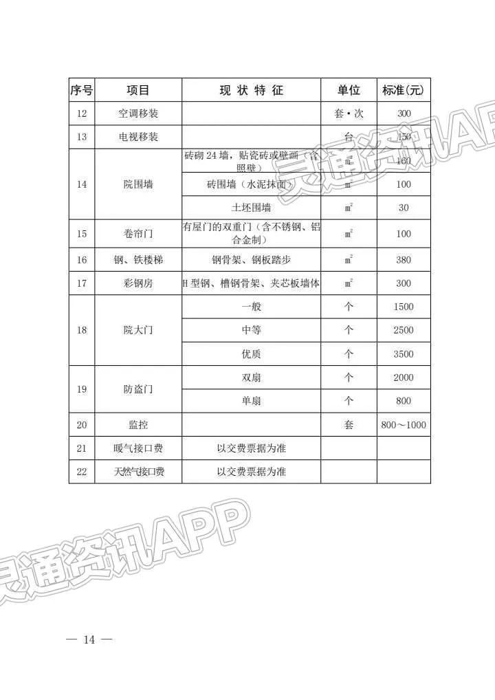 棚户区改造国家补偿标准文件(棚户区改造补偿比例是13还是15)