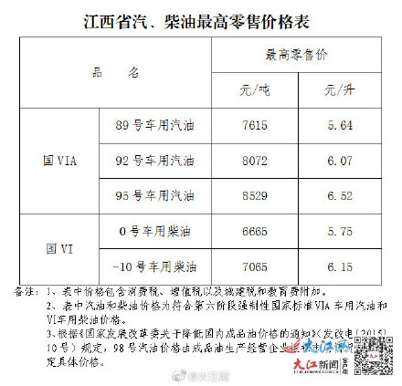 江苏油价92号汽油今天(江苏油价92号汽油今天实时消息)
