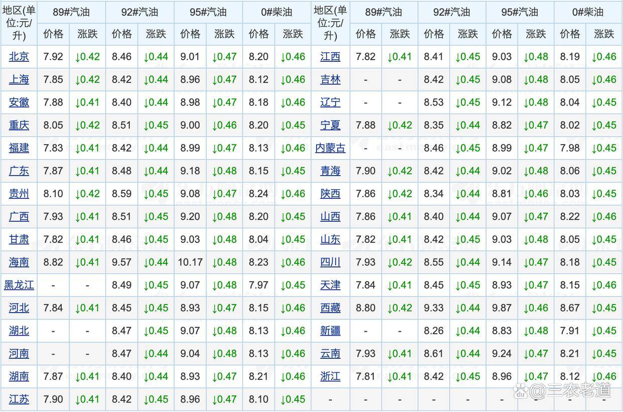 江苏油价92号汽油今天(江苏油价92号汽油今天实时消息) 江苏油价92号汽油今天(江苏油价92号汽油今天实时消息)