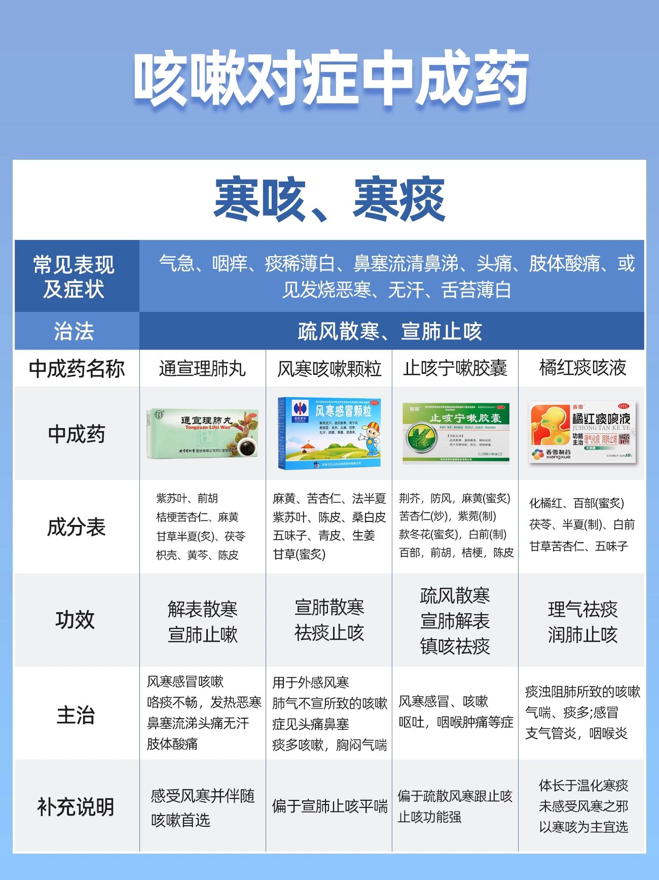 感冒药最佳排行榜(西药感冒药最佳排行榜)