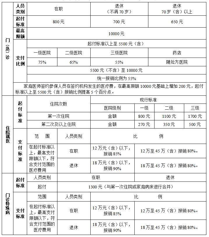 先住院后备案能报销吗(医保卡先住院,后备案可以报吗)