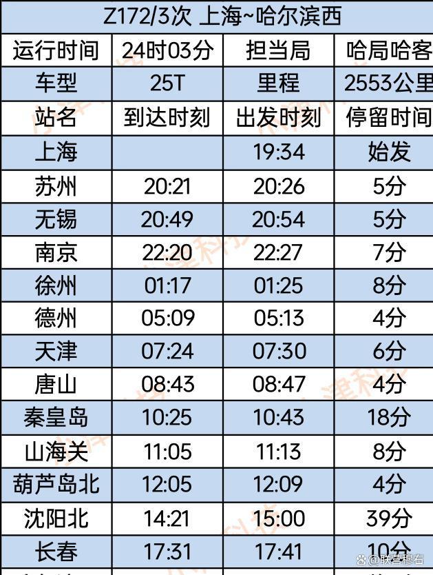 长春到哈尔滨高铁时刻表(长春到哈尔滨高铁时刻表晚上几点没车) 长春到哈尔滨高铁时刻表(长春到哈尔滨高铁时刻表晚上几点没车)
