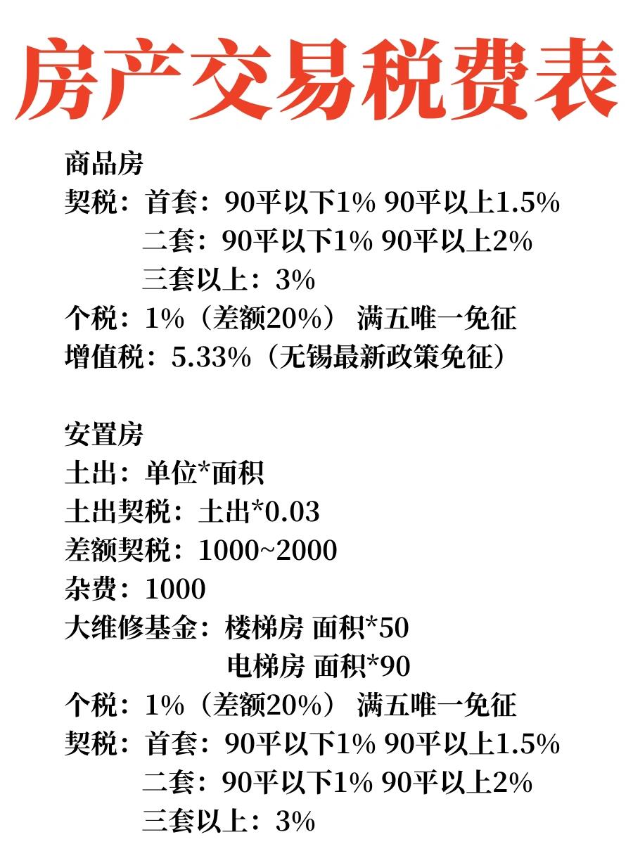 购房税费计算器2022(购房税费计算器2019年最新) 购房税费计算器2022(购房税费计算器2019年最新)