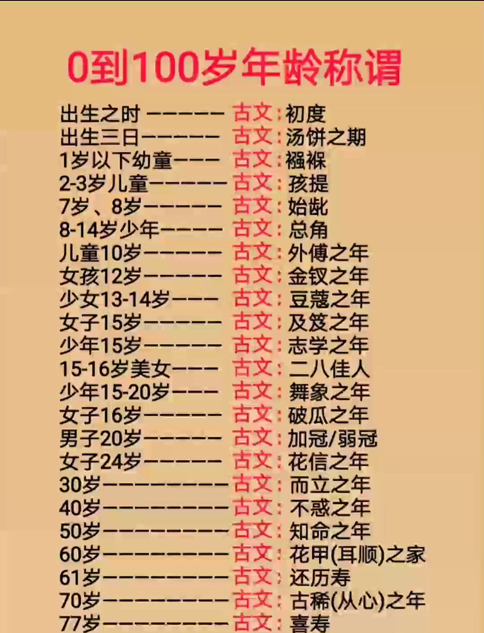 人生寿数一览表(寿命最长的3个生肖)