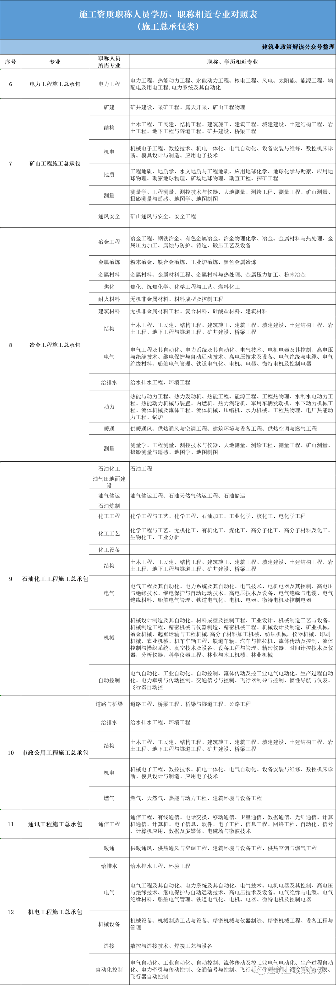 规上企业标准(规上企业标准2026)