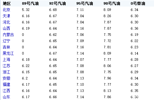 南京油价95号汽油今日价格(南京油价95号汽油今日价格表)