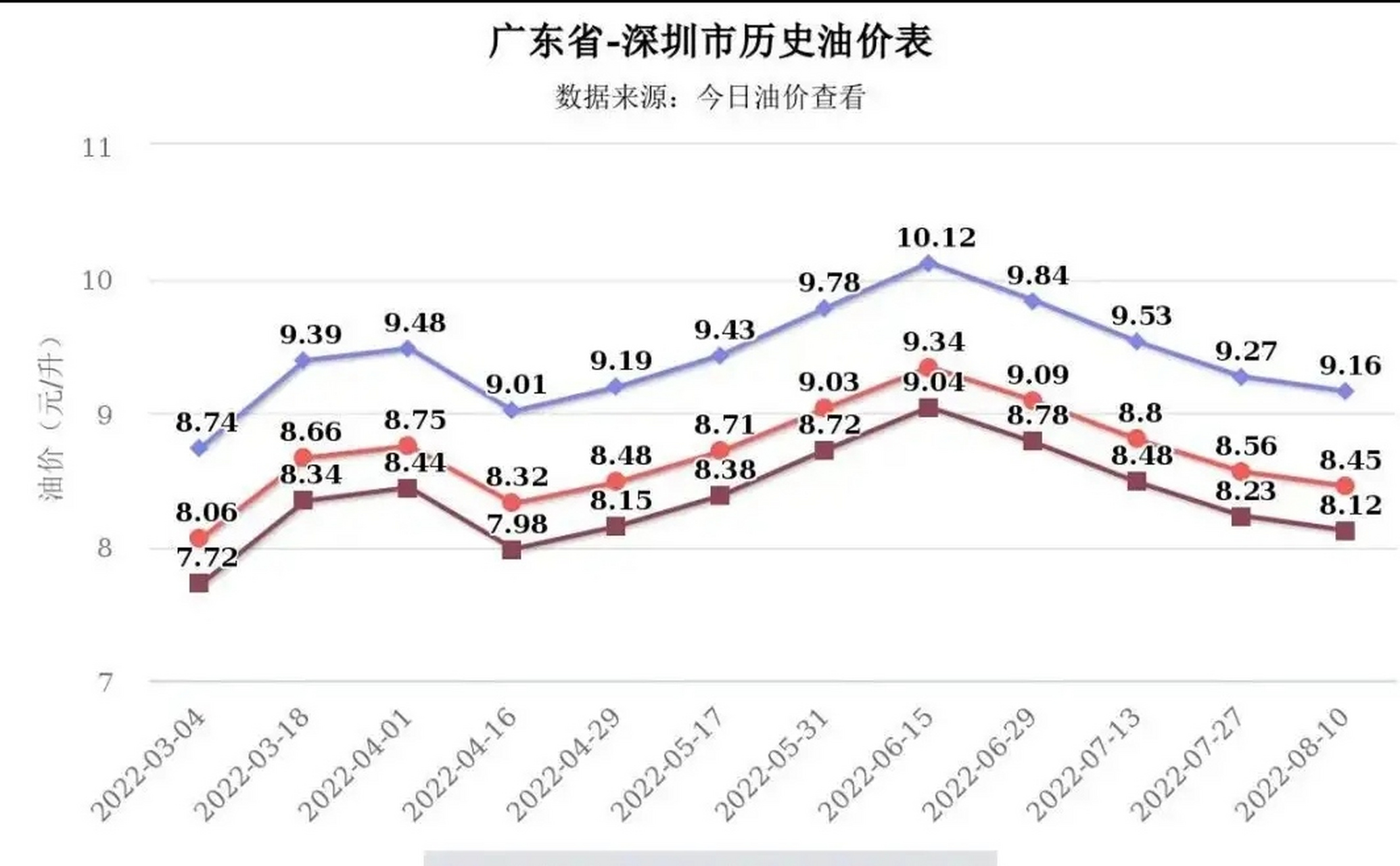 南京油价95号汽油今日价格(南京油价95号汽油今日价格表) 南京油价95号汽油今日价格(南京油价95号汽油今日价格表)