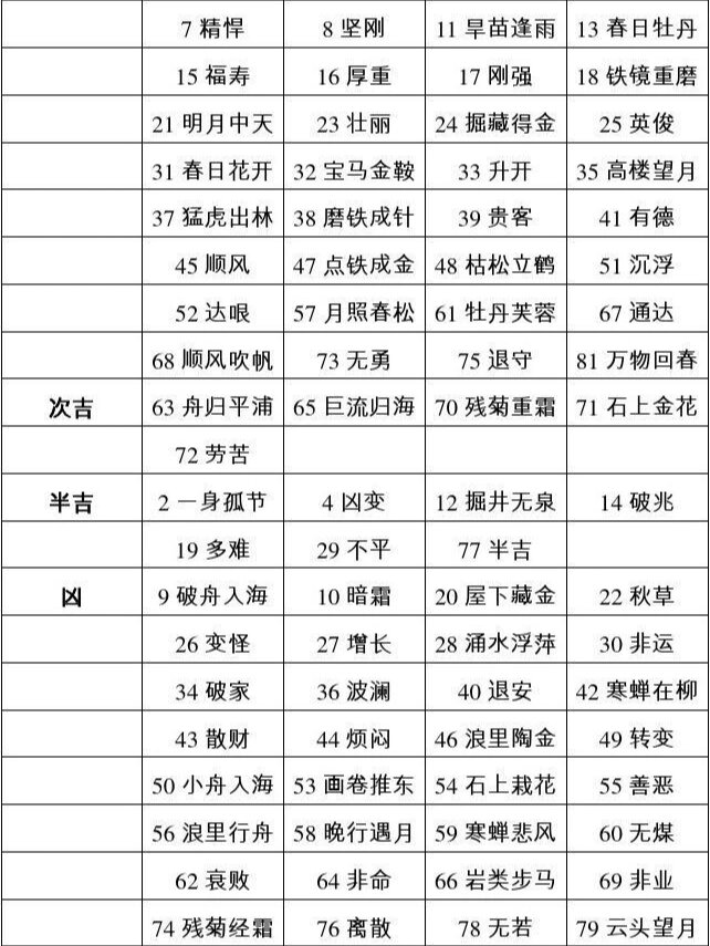 81数理吉凶详解(181数理详解大全)