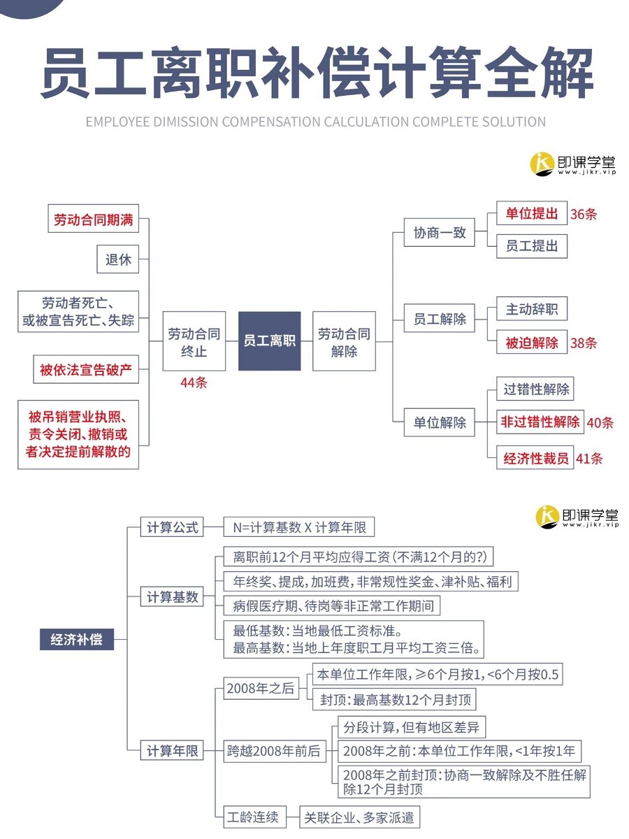 解聘员工经济补偿计算方法?(解聘员工经济补偿计算方法是什么) 解聘员工经济补偿计算方法?(解聘员工经济补偿计算方法是什么)