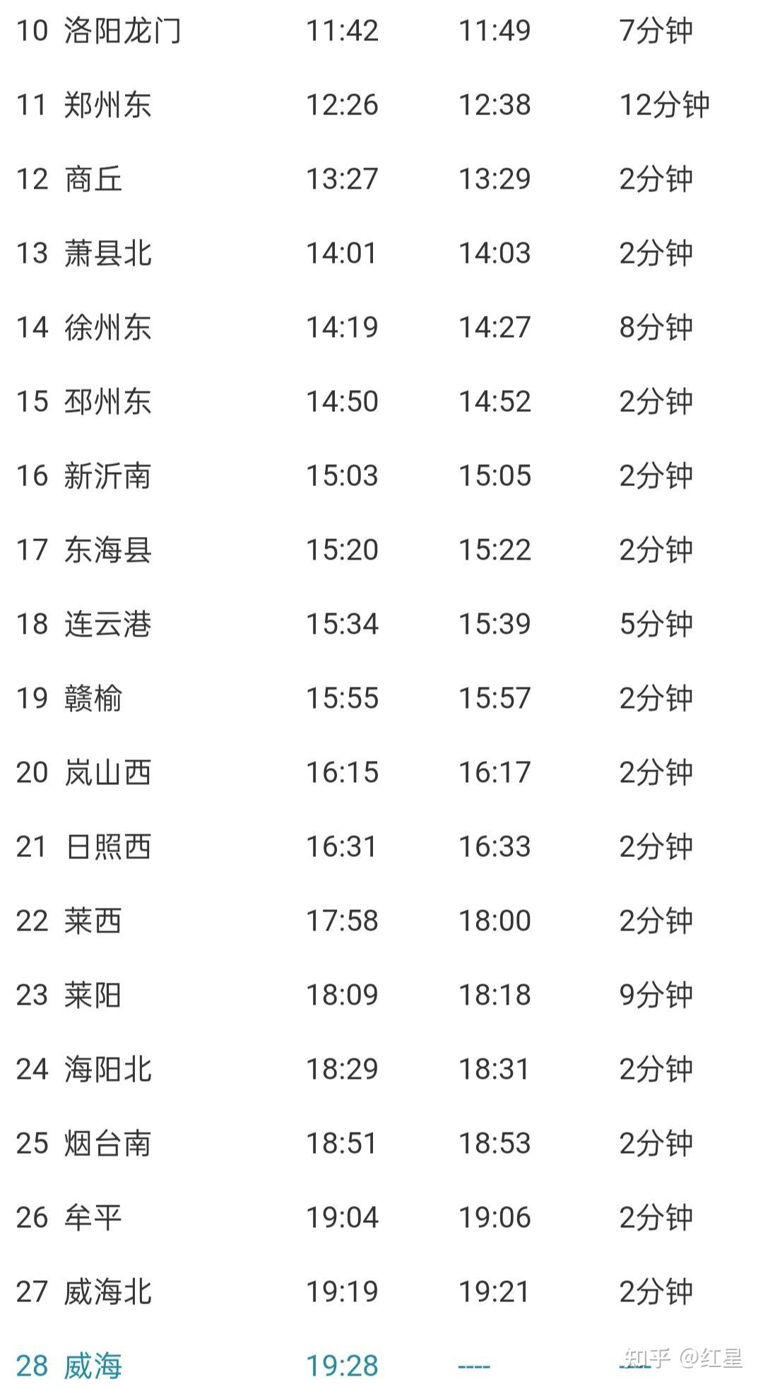 青岛北到威海北高铁时刻表(青岛北至威海高铁发车时间表)