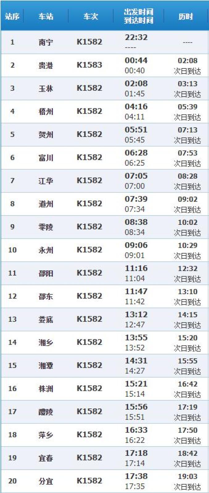 驻马店普通火车时刻表(驻马店火车站时刻表,驻马店火车票查询) 驻马店普通火车时刻表(驻马店火车站时刻表,驻马店火车票查询)