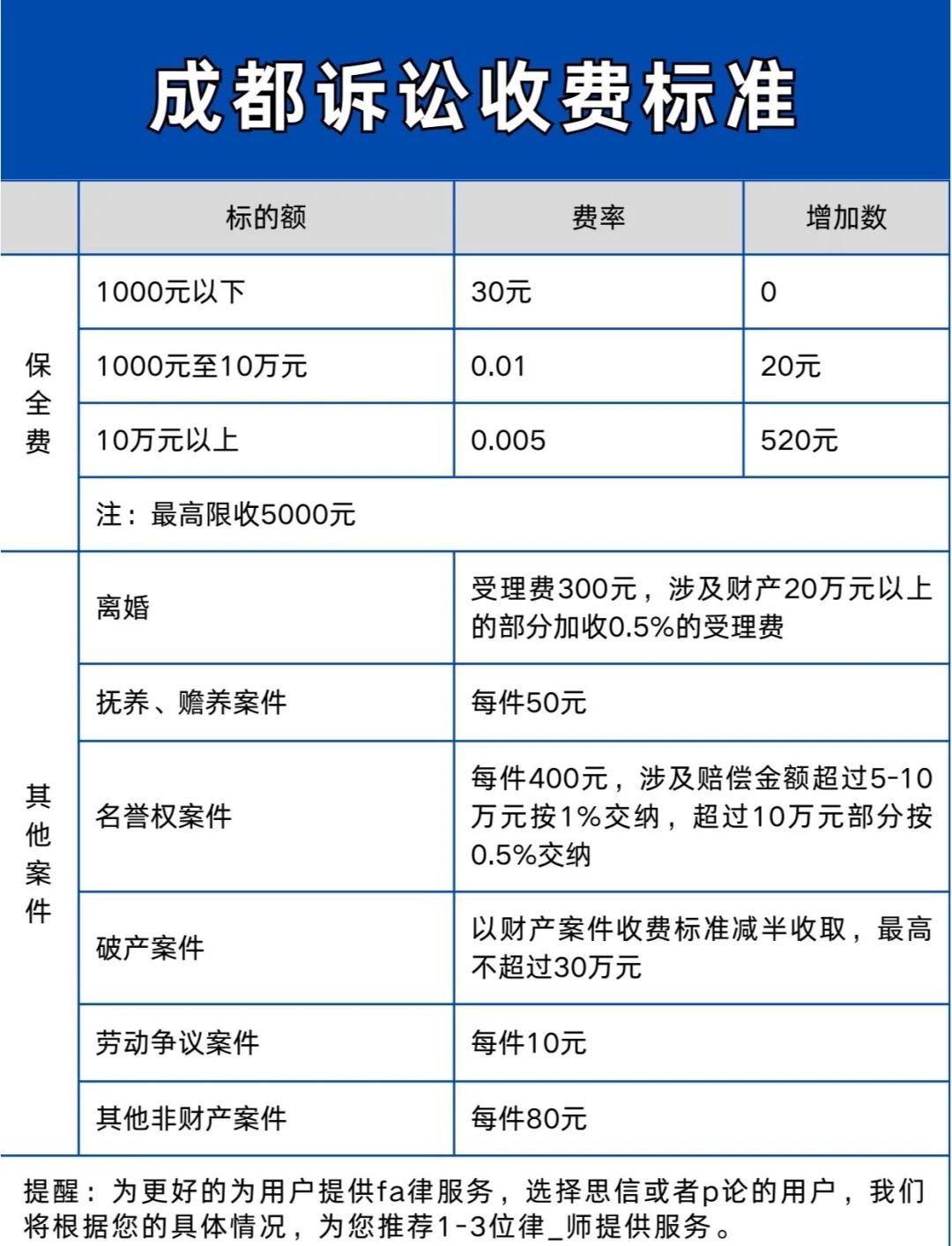 离婚律师收费价目表(离婚律师收费价目表2024) 离婚律师收费价目表(离婚律师收费价目表2024)