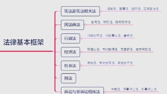中国法律一共有多少条(中国目前有多少部法律?) 中国法律一共有多少条(中国目前有多少部法律?)