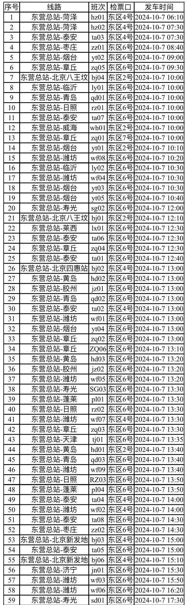 东营到济南火车时刻表(辽阳到济南的火车时刻表)