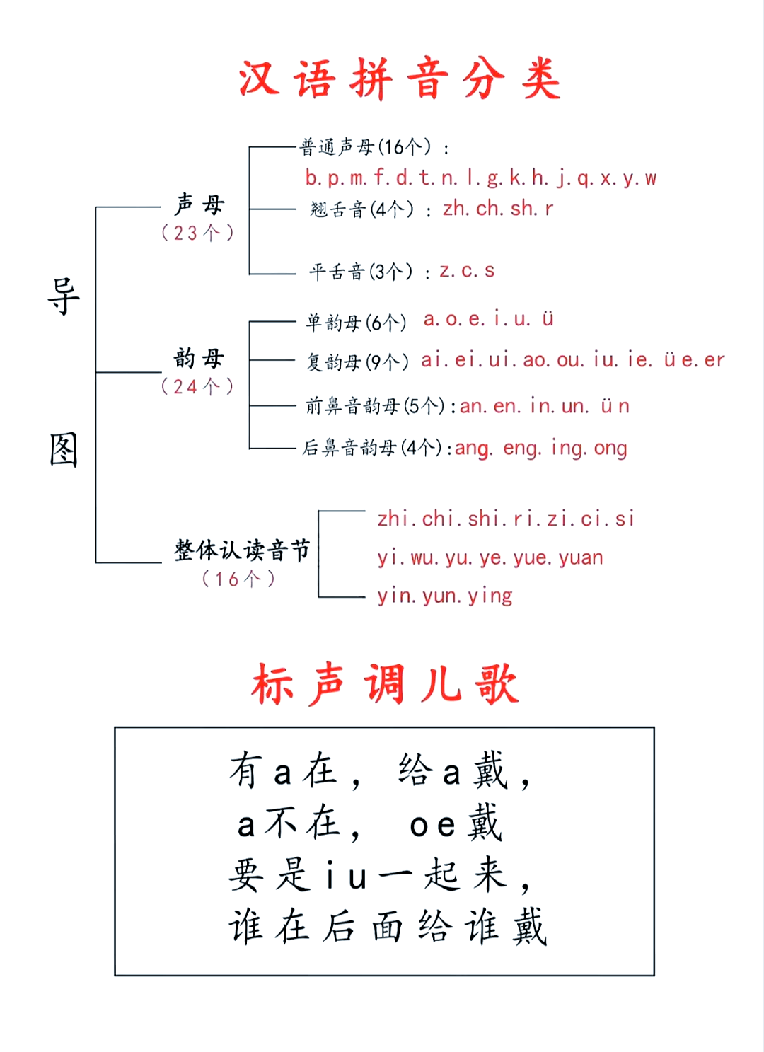 回眸一笑的拼音(回眸一笑解释词语)