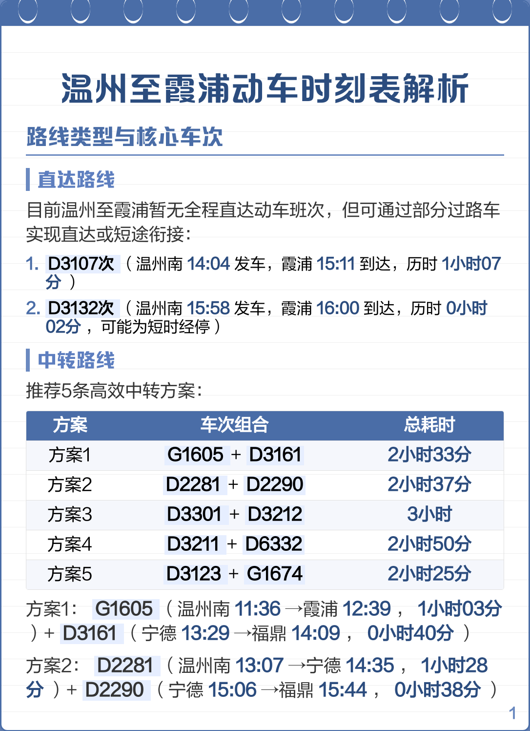 丽水到温州的高铁动车时刻表(丽水到温州的高铁动车时刻表查询)