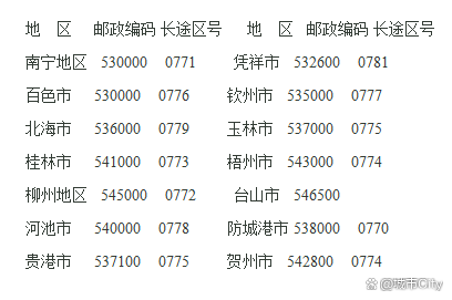 衢州区号(衢州区号为什么在杭州前面)