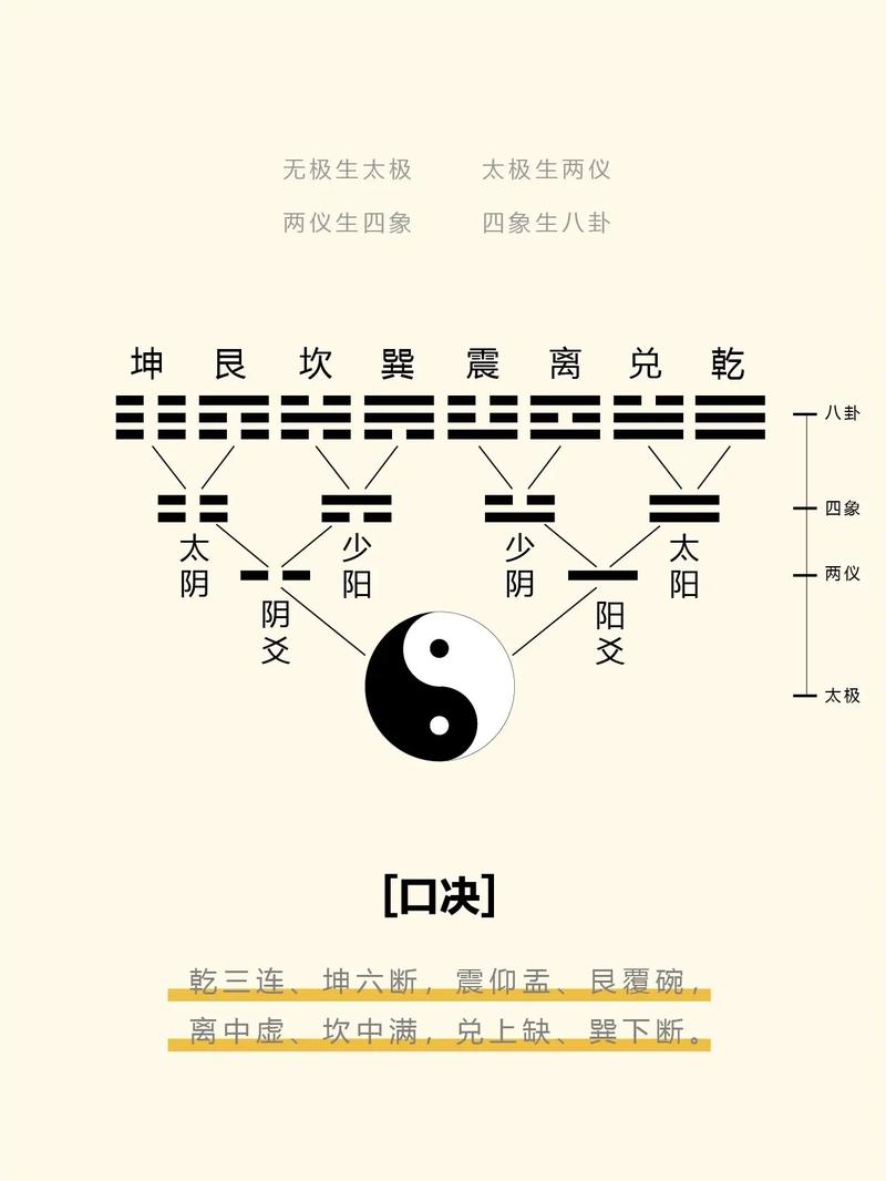 六爻卜卦(六爻卜卦怎么看)