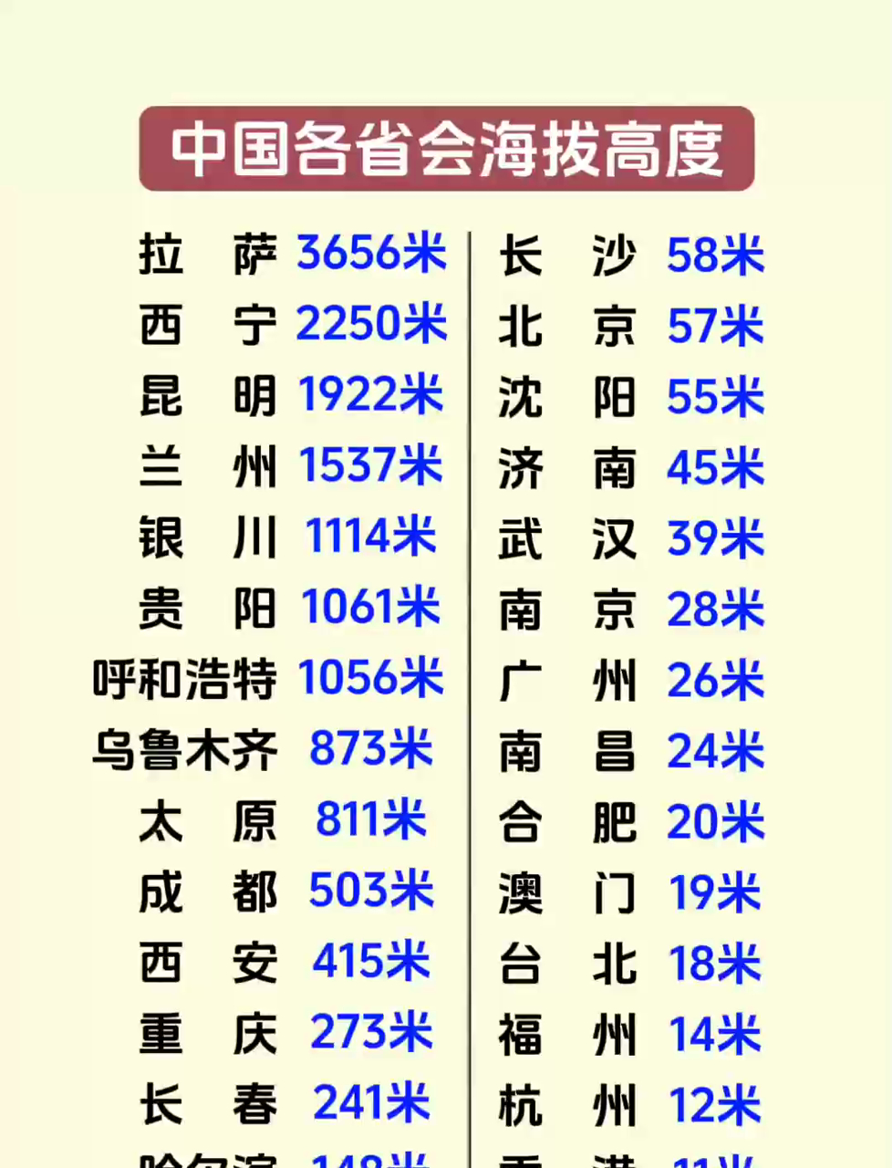 最利于人长寿的海拔高度(海拔1200一1500米城市列表)