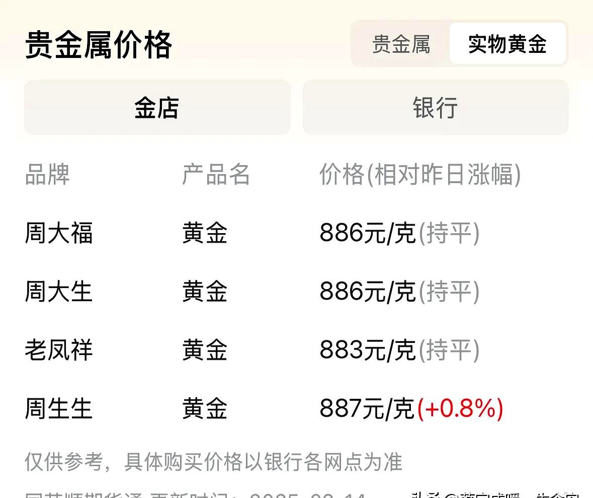 目前老凤祥黄金价格(老凤祥金店黄金价格2020)