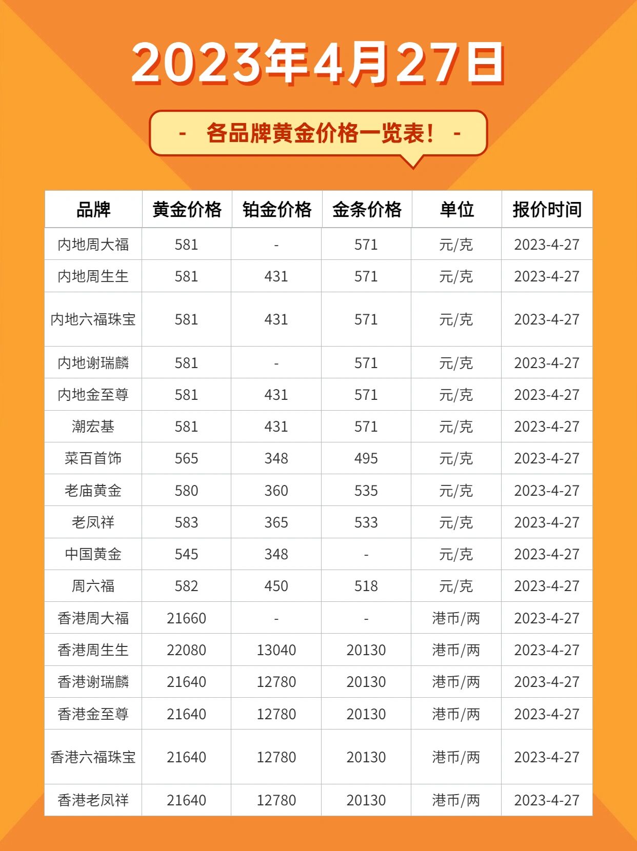 目前老凤祥黄金价格(老凤祥金店黄金价格2020)