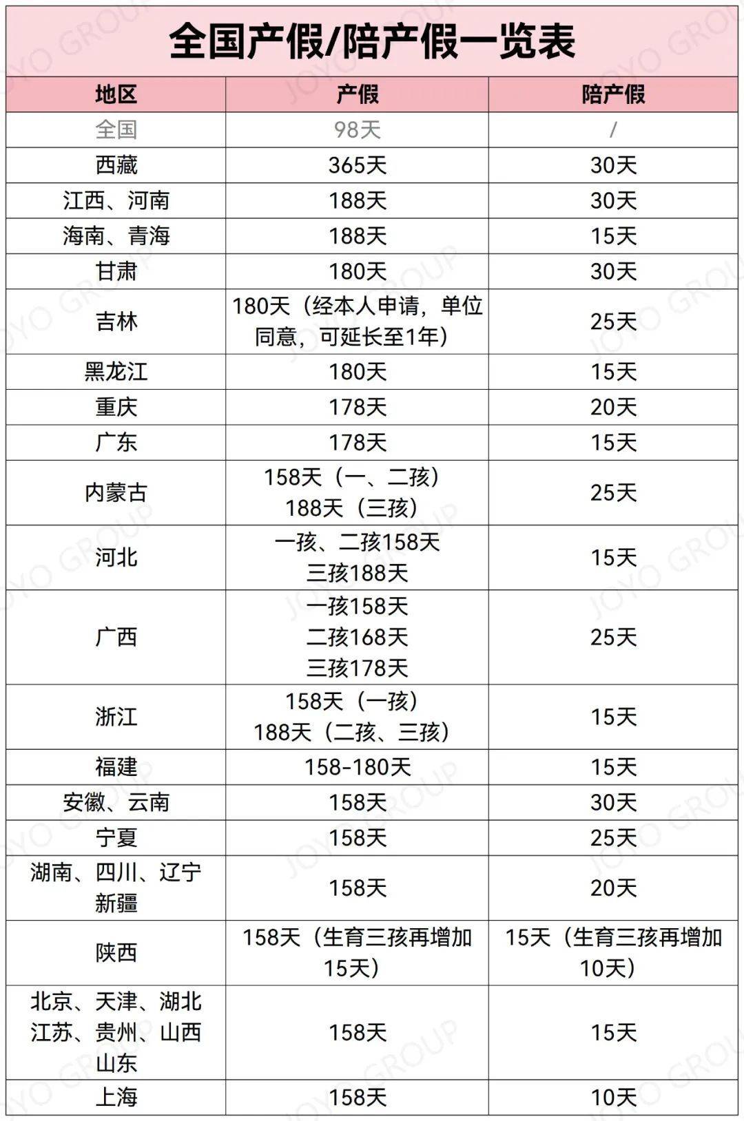 2022产假的时间是多少天(2022年产假是158天还是98天)