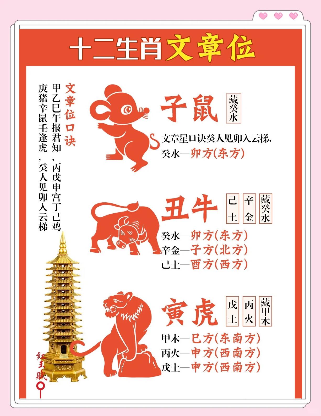 生辰八字文昌位查询(八字中的文昌位怎么看)
