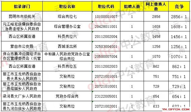 云南人才网考试报名入口(云南人才网考试报名入口官网) 云南人才网考试报名入口(云南人才网考试报名入口官网)