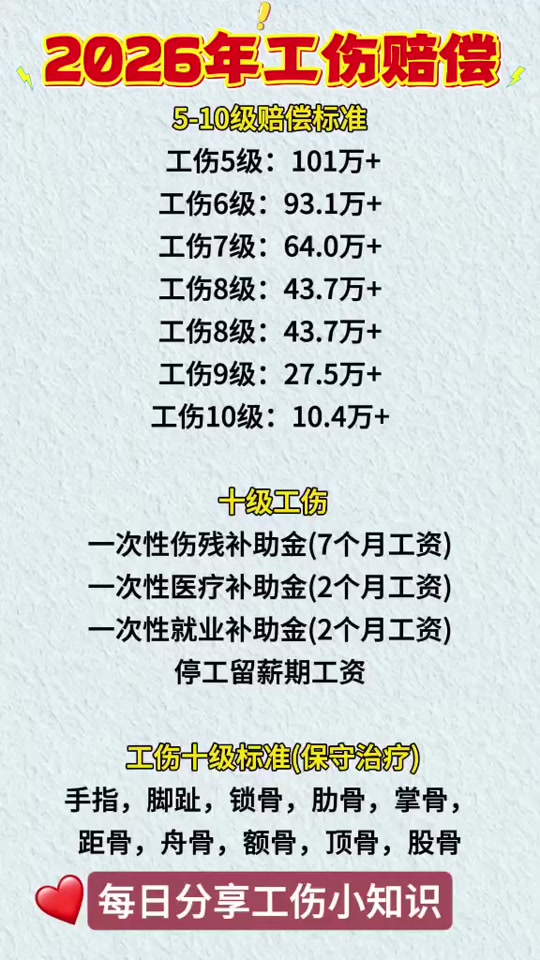 9级伤残赔偿价格表2022年(9级伤残赔偿价格表2022年级) 9级伤残赔偿价格表2022年(9级伤残赔偿价格表2022年级)