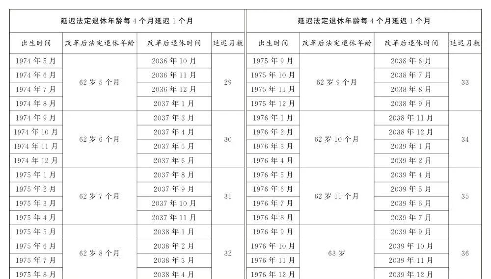 公务员退休年龄最新规定2022(公务员退休年龄最新消息2021年开始执行)