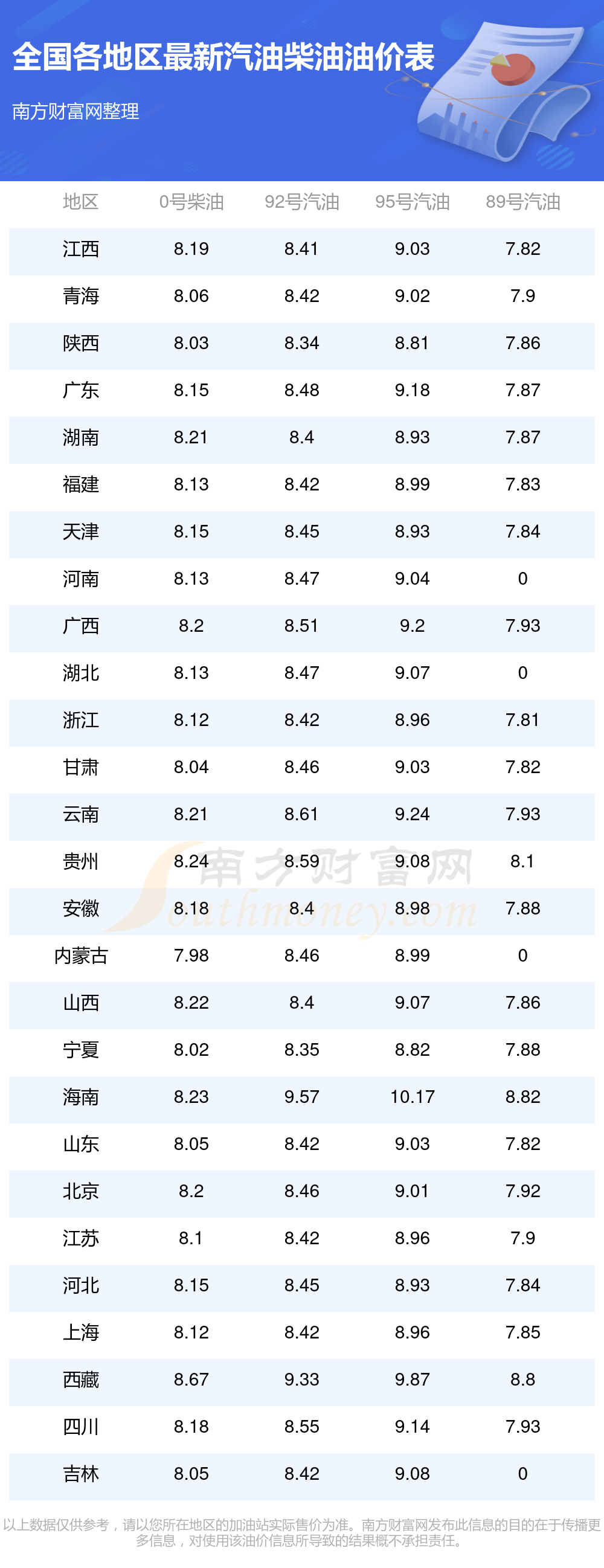 河北今日油价(河北今日油价0号柴油价格)