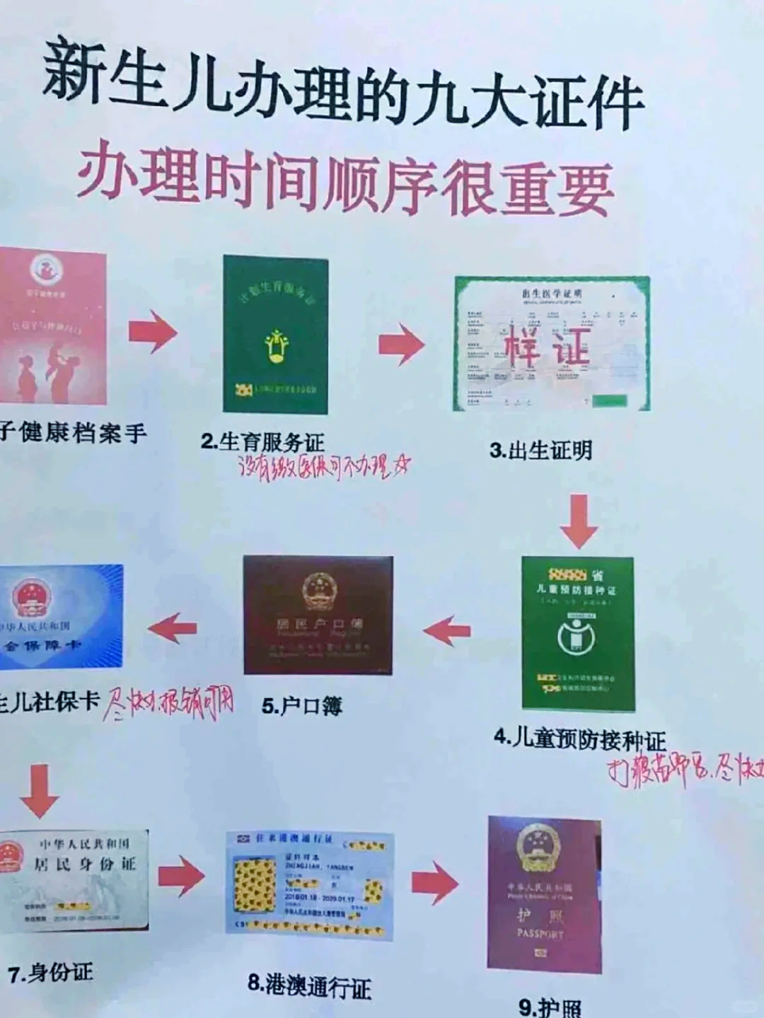 2022年新生儿上户口最新规定(新生儿上户口户籍法2020年新规定)