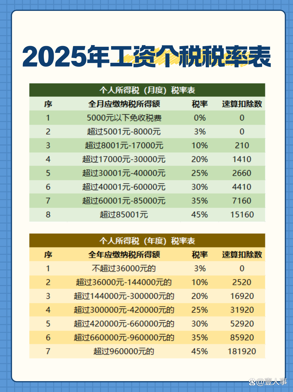 2022年增值税最新税率表(2021年增值税税率是多少?)