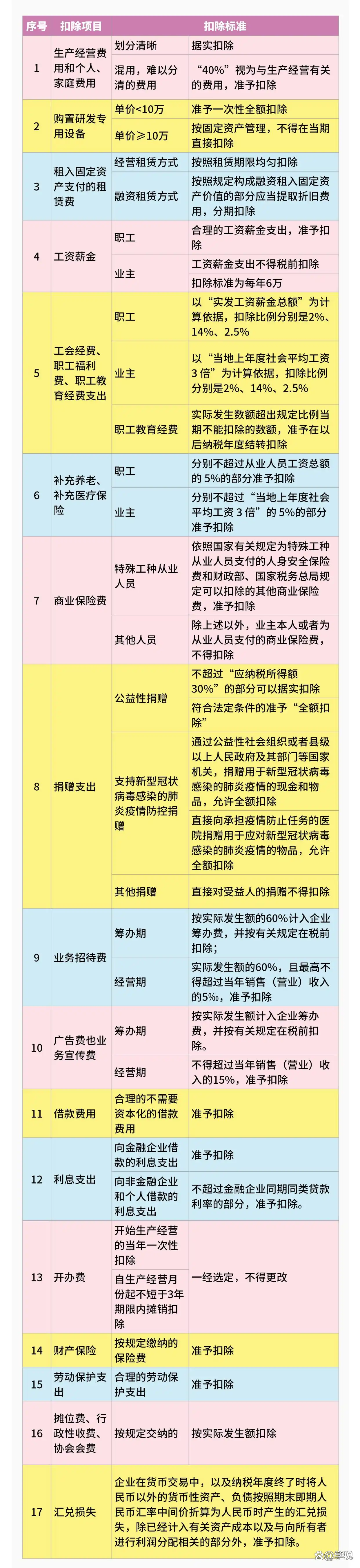 2022年增值税最新税率表(2021年增值税税率是多少?) 2022年增值税最新税率表(2021年增值税税率是多少?)