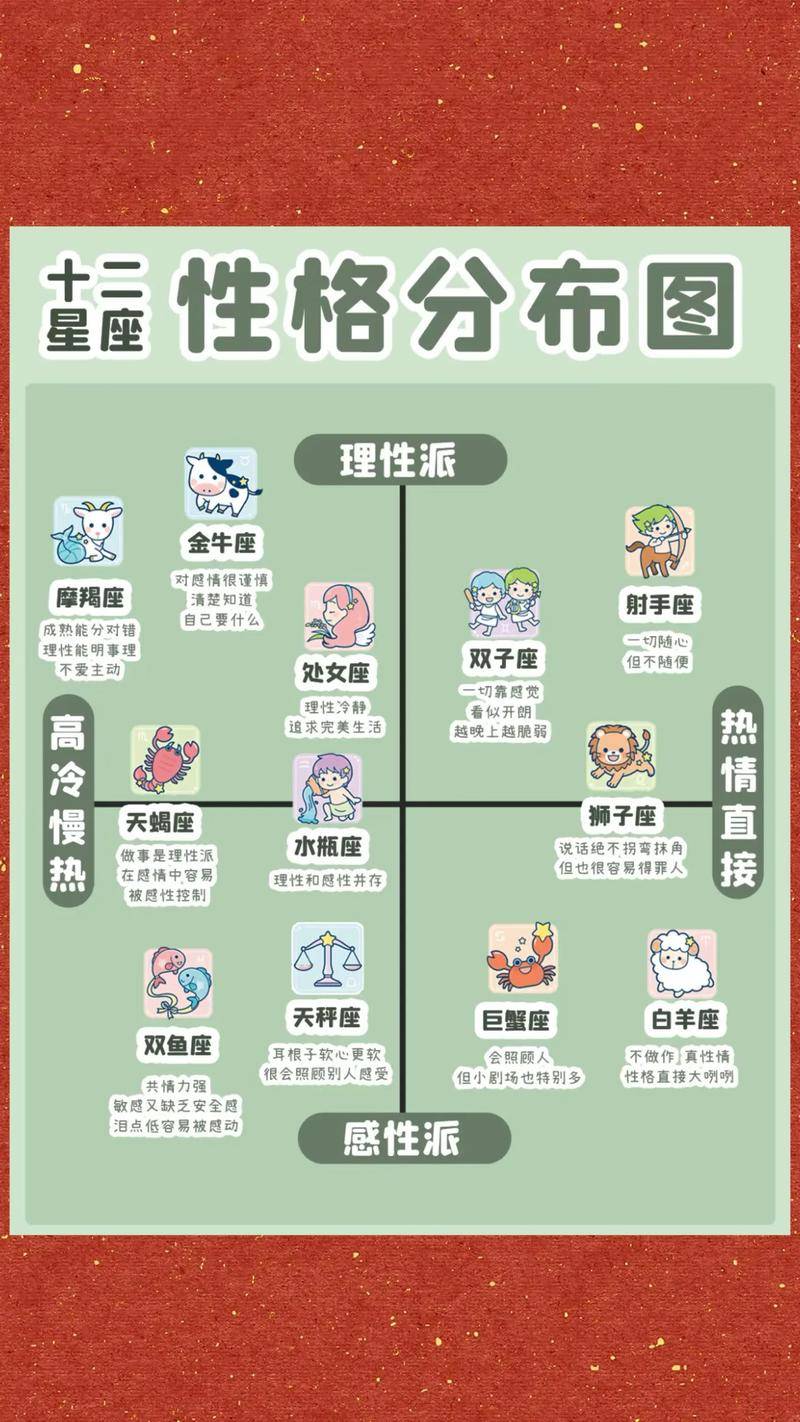 十二月五号是什么星座(农历11月份是什么星座) 十二月五号是什么星座(农历11月份是什么星座)