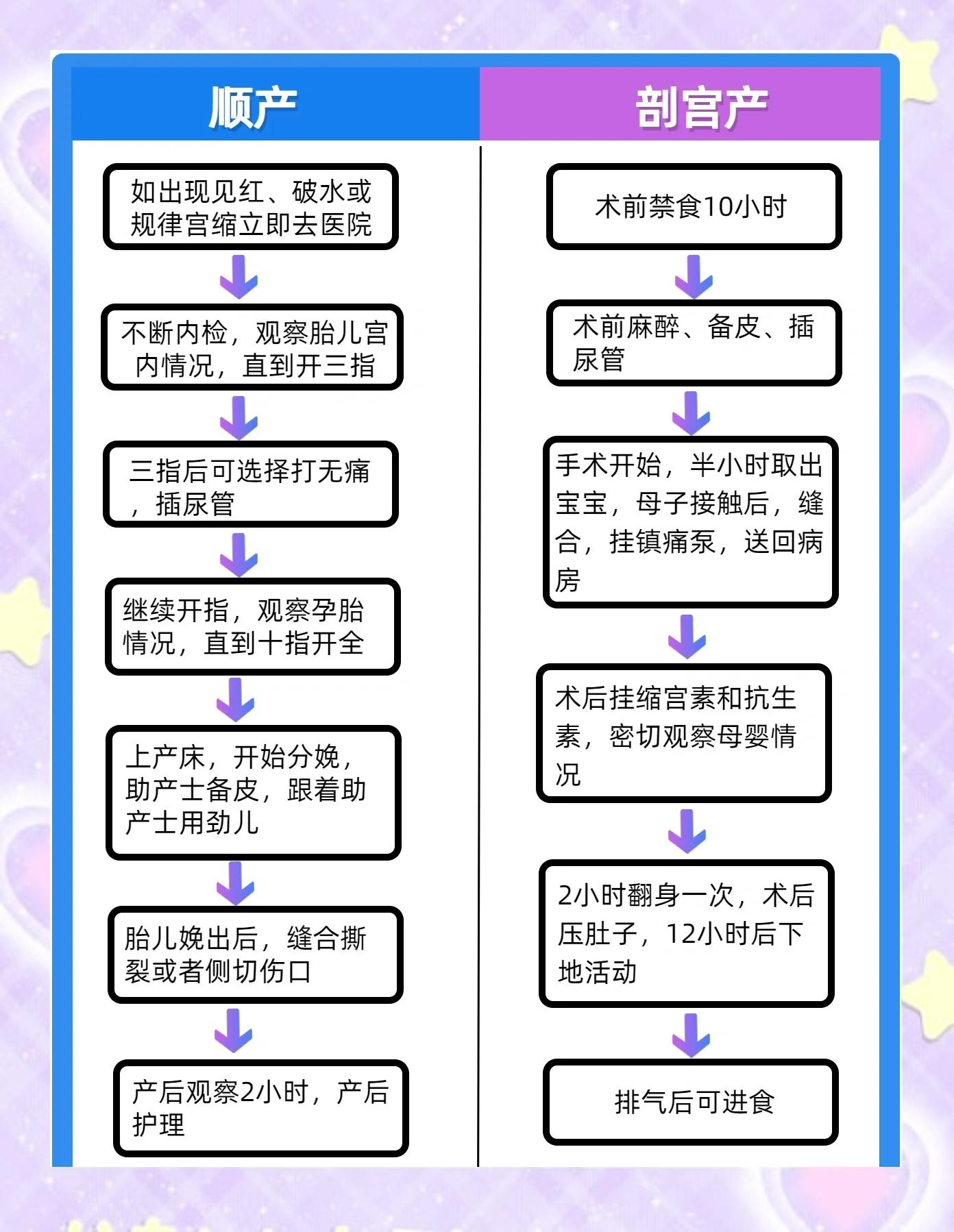 剖腹产优缺点(刨妇产的优缺点)