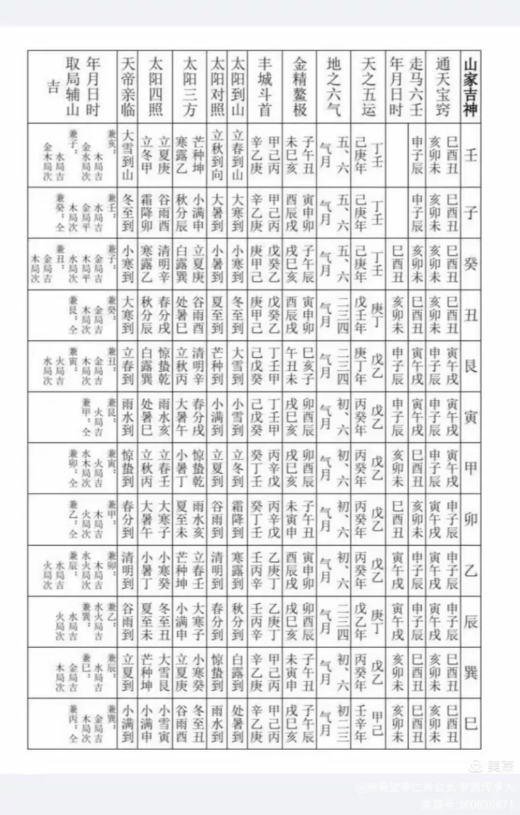六十仙命葬二十四山吉凶(六十仙命葬二十四山吉凶详解) 六十仙命葬二十四山吉凶(六十仙命葬二十四山吉凶详解)