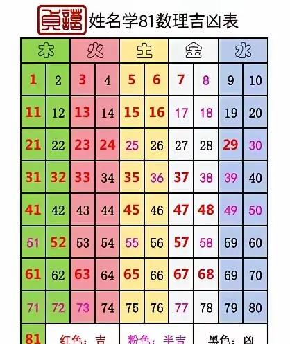 28画的名字吉凶(姓名学解释28画的字)