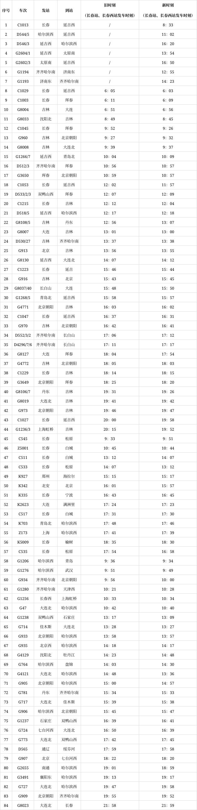 榆树到长春火车时刻表(榆树到长春火车时刻表25日) 榆树到长春火车时刻表(榆树到长春火车时刻表25日)
