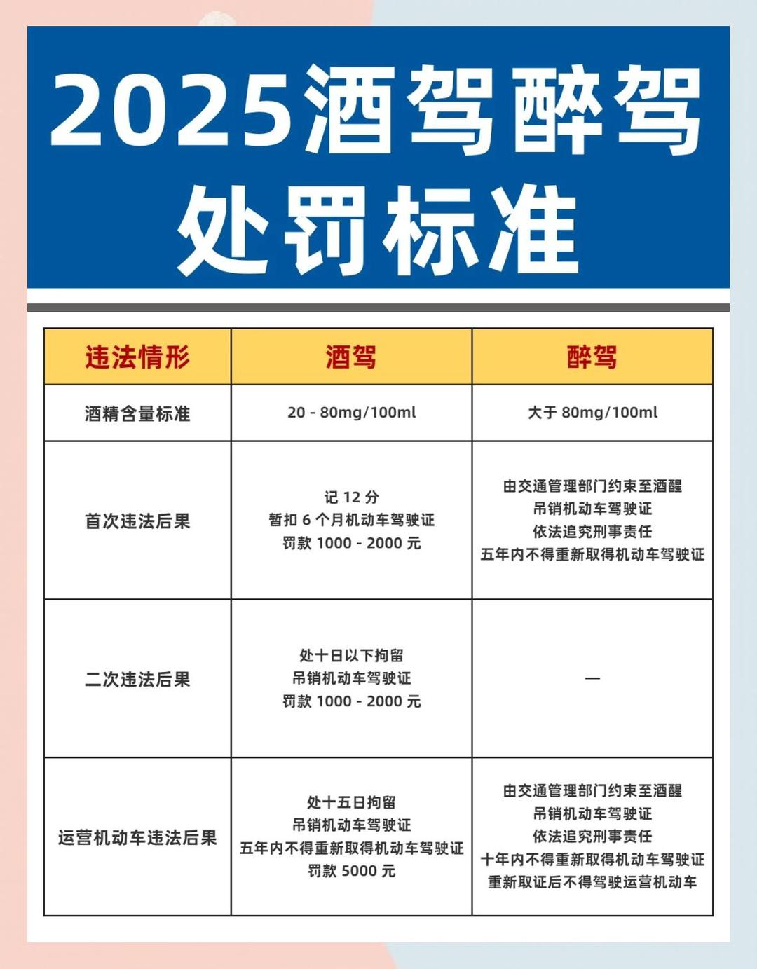 2022年醉驾新政策(2021年醉驾最新标准)