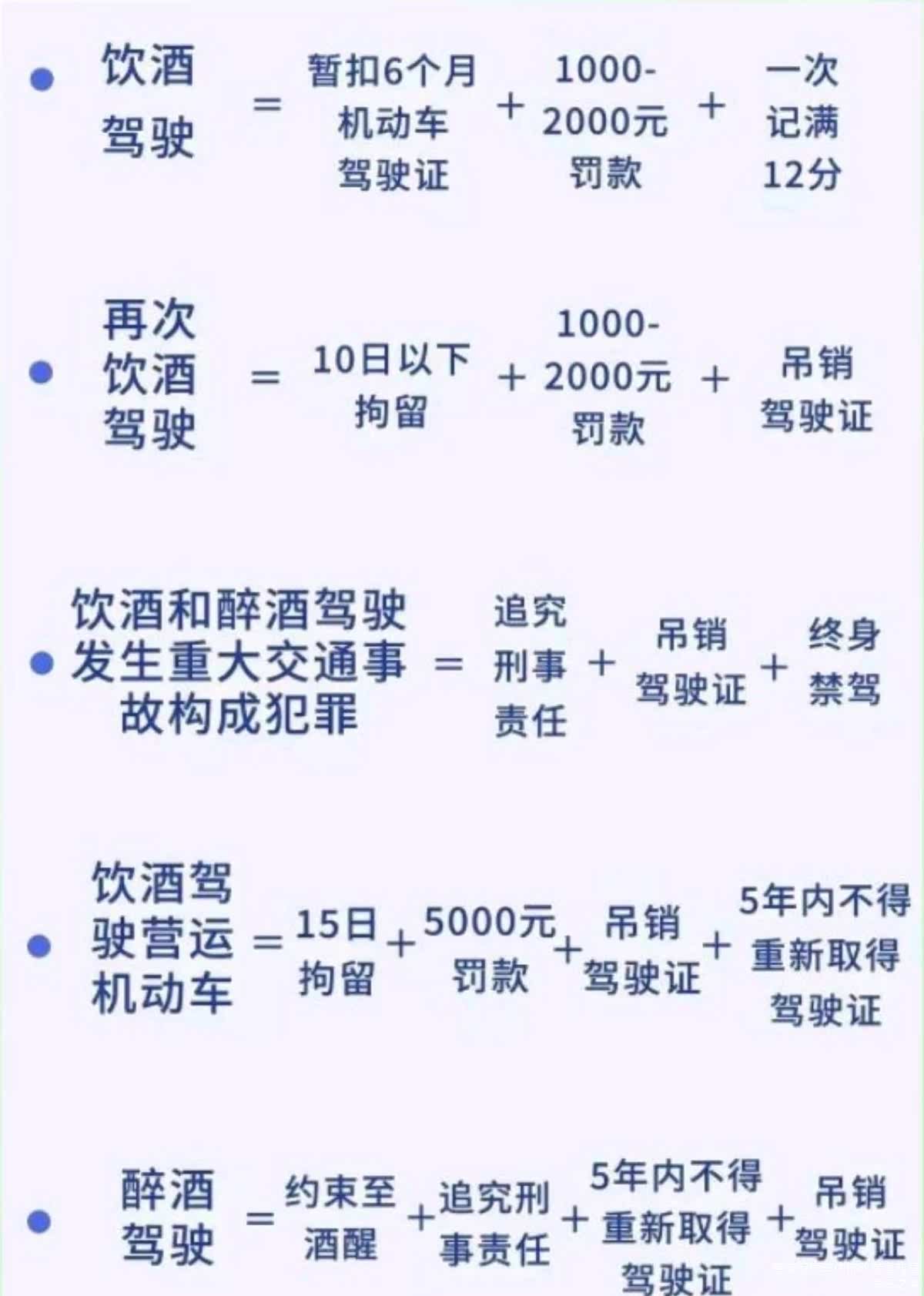 2022年醉驾新政策(2021年醉驾最新标准) 2022年醉驾新政策(2021年醉驾最新标准)