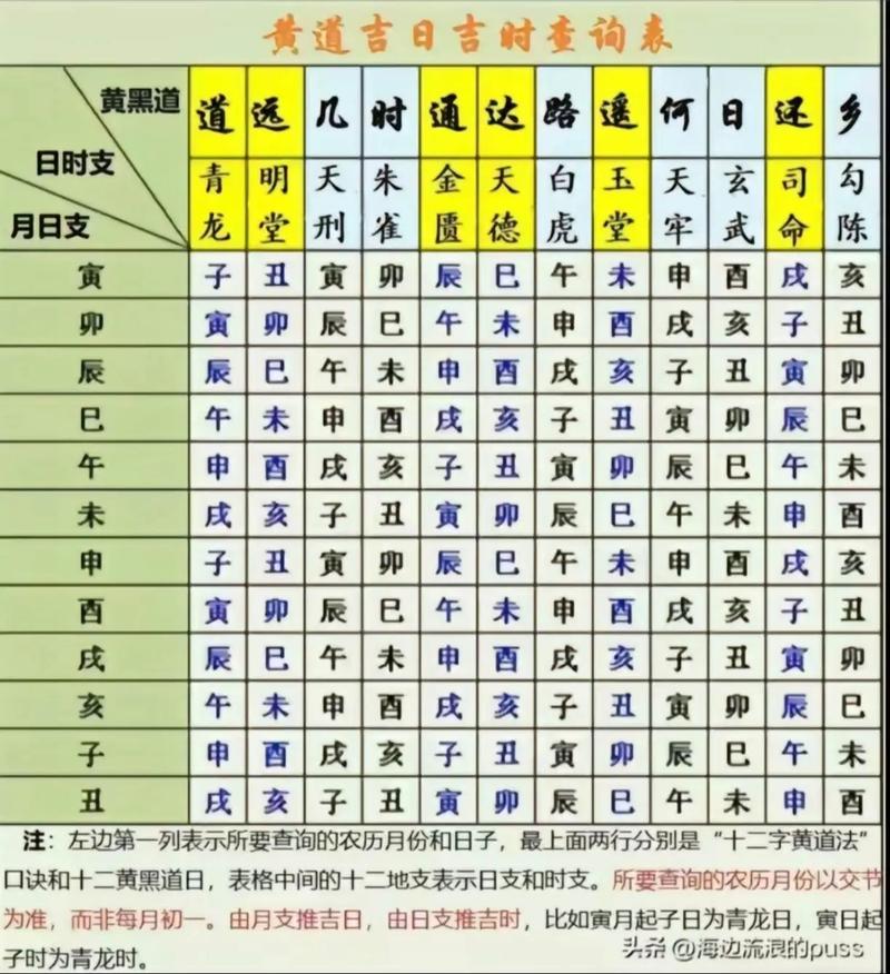 本月黄道吉日是哪几天(本月黄道吉日哪几天出行)